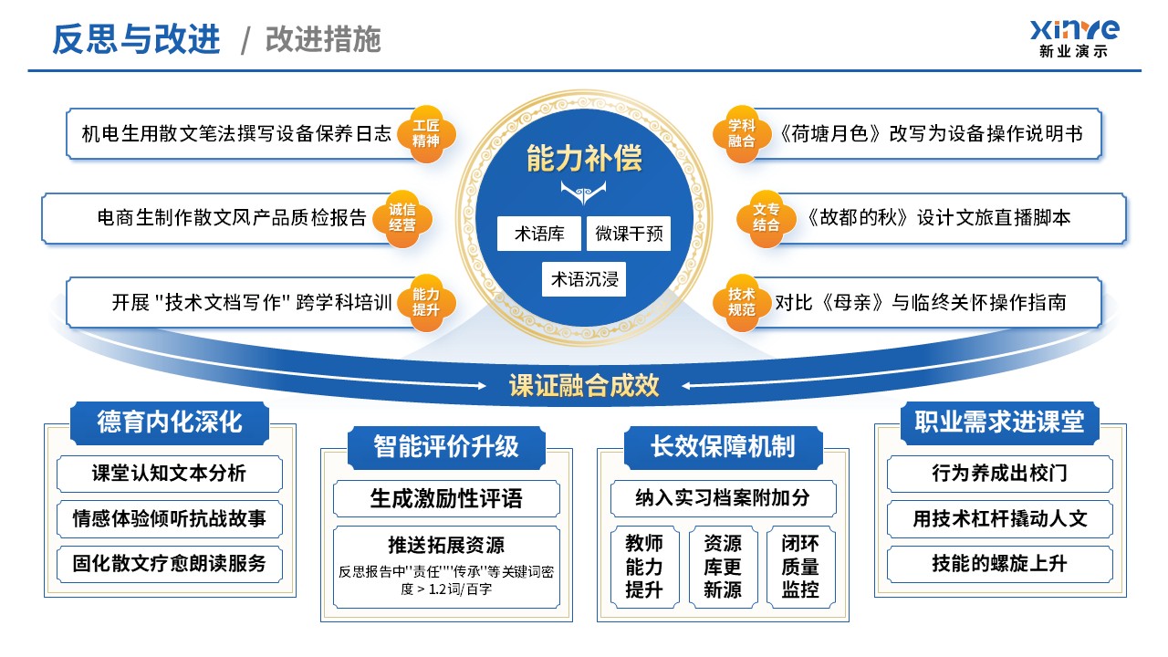 教学实施报告（经典散文阅-蓝黄）第12页预览图
