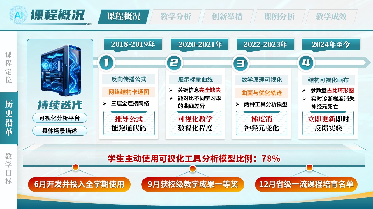 《智绘网络》全国高校教师数智教育创新大赛第4页预览图