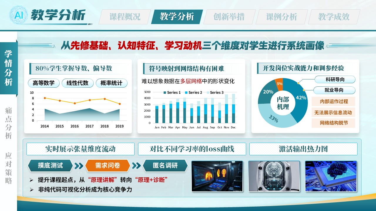 《智绘网络》全国高校教师数智教育创新大赛第5页预览图