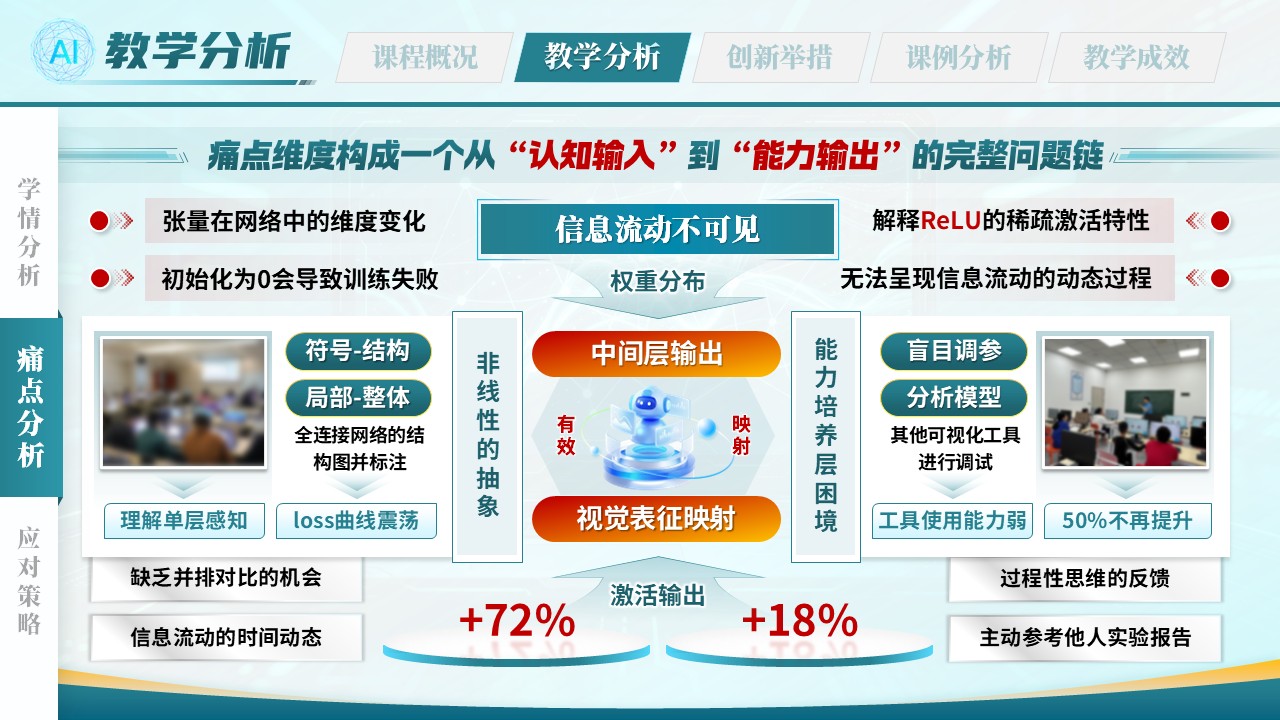 《智绘网络》全国高校教师数智教育创新大赛第6页预览图