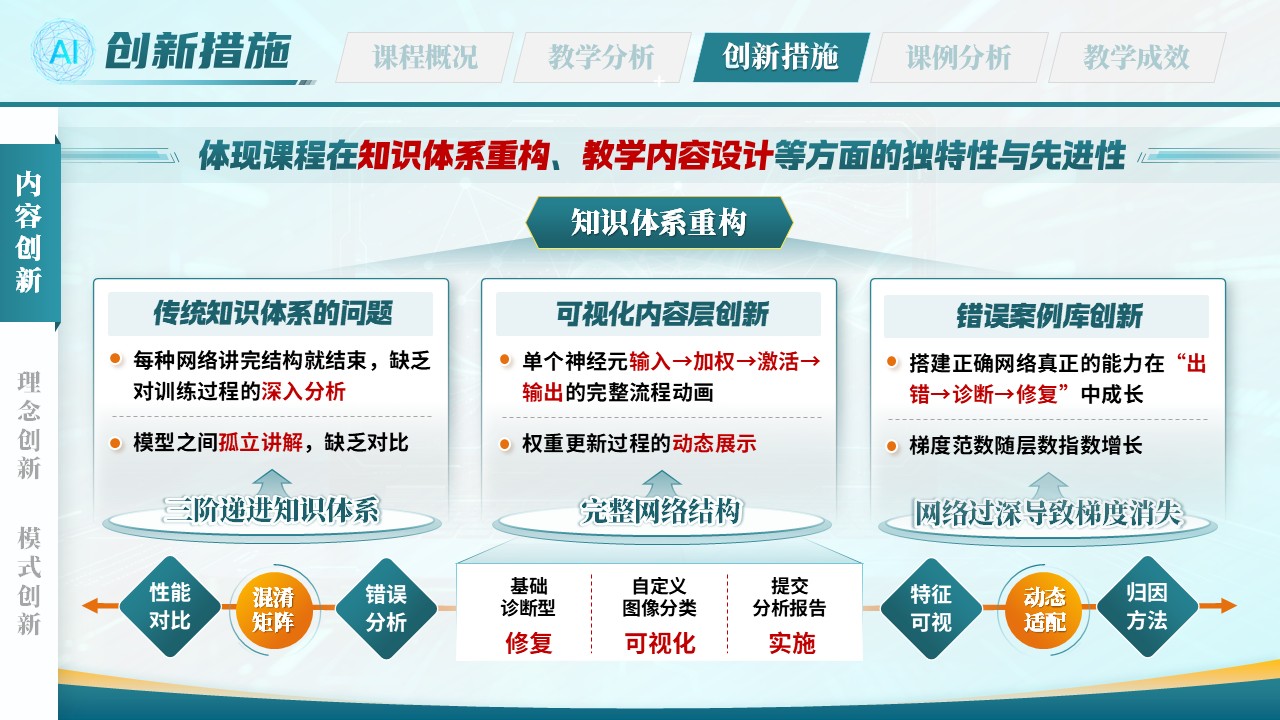 《智绘网络》全国高校教师数智教育创新大赛第7页预览图