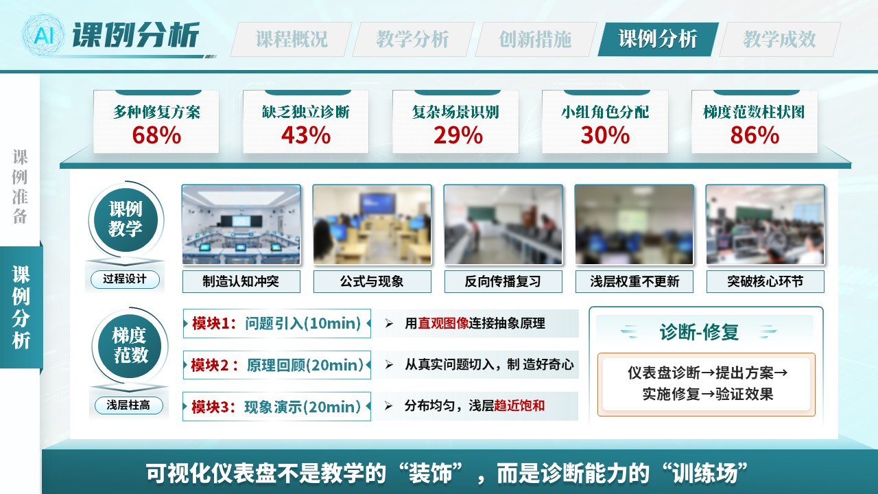 《智绘网络》全国高校教师数智教育创新大赛第9页预览图