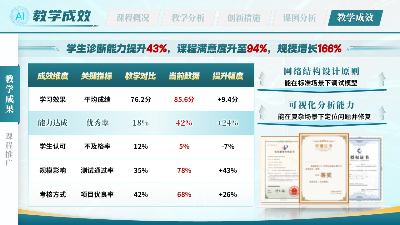《智绘网络》全国高校教师数智教育创新大赛第10页预览图