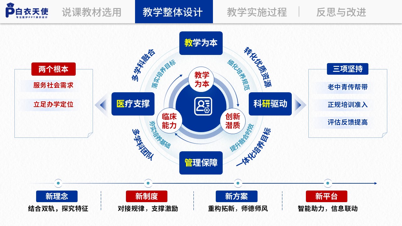 133期-本科护理说课设计第5页预览