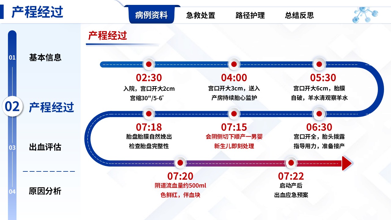 331期-护理个案-产后出血急救流程结合临床路径护理实践第4页预览