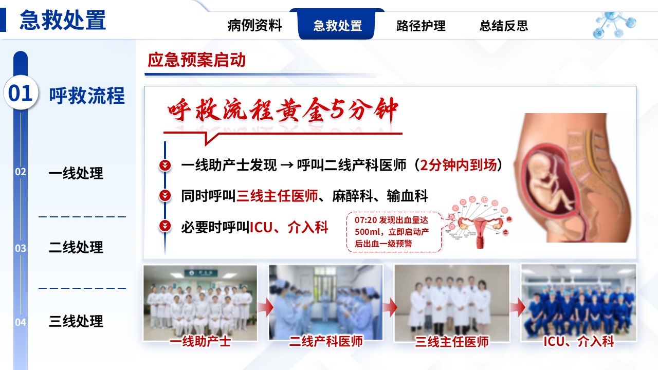 331期-护理个案-产后出血急救流程结合临床路径护理实践第7页预览
