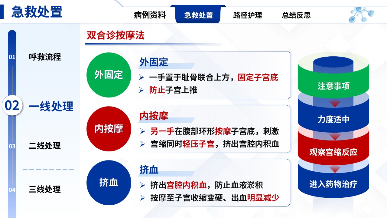 331期-护理个案-产后出血急救流程结合临床路径护理实践第8页预览