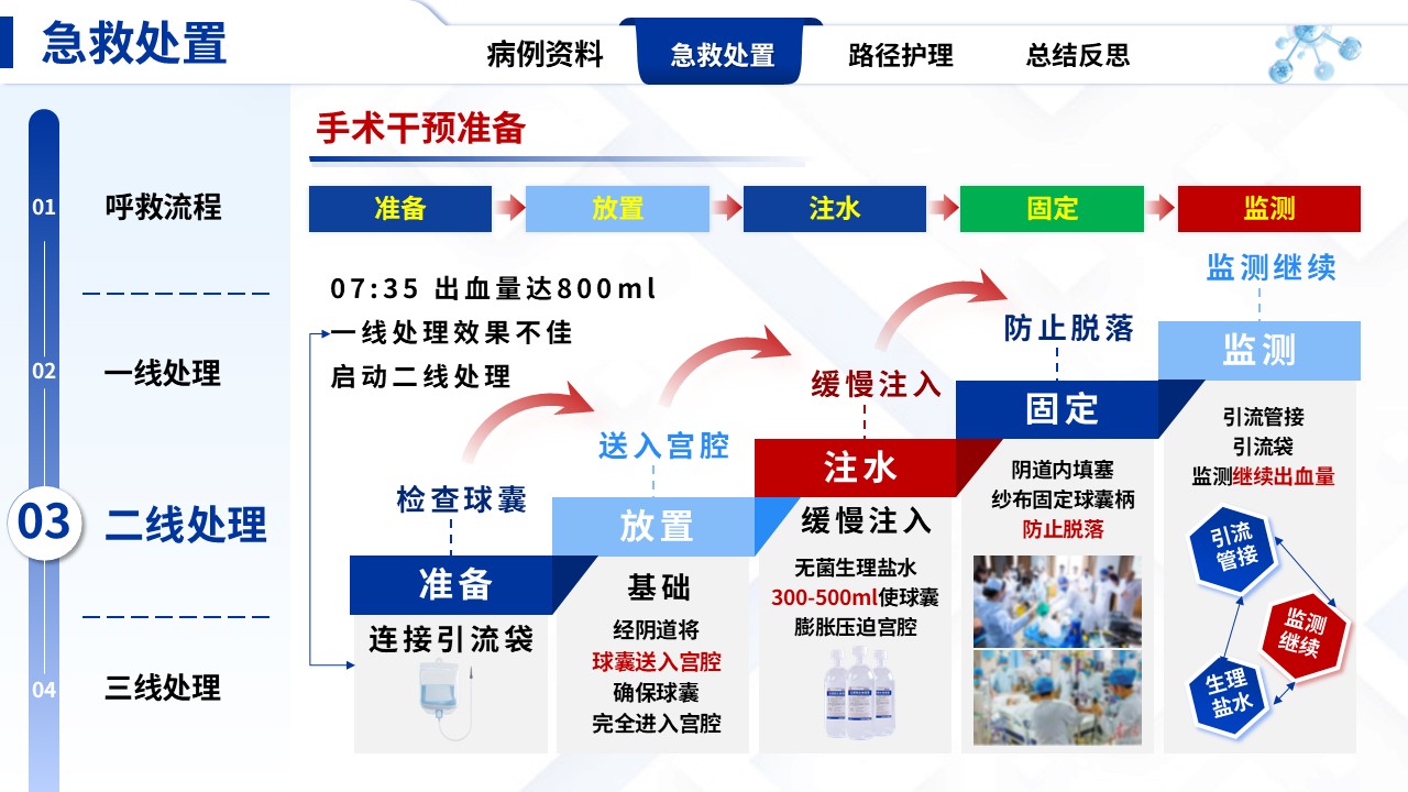 331期-护理个案-产后出血急救流程结合临床路径护理实践第9页预览