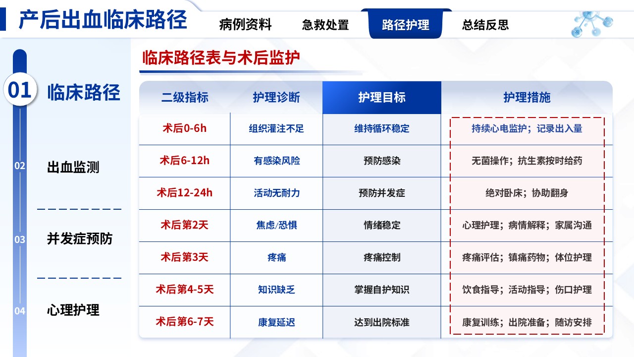 331期-护理个案-产后出血急救流程结合临床路径护理实践第11页预览