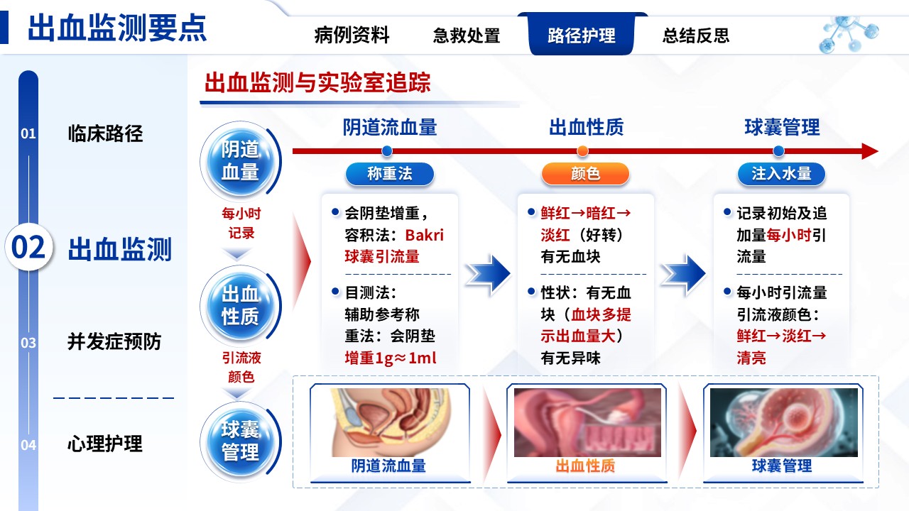 331期-护理个案-产后出血急救流程结合临床路径护理实践第12页预览