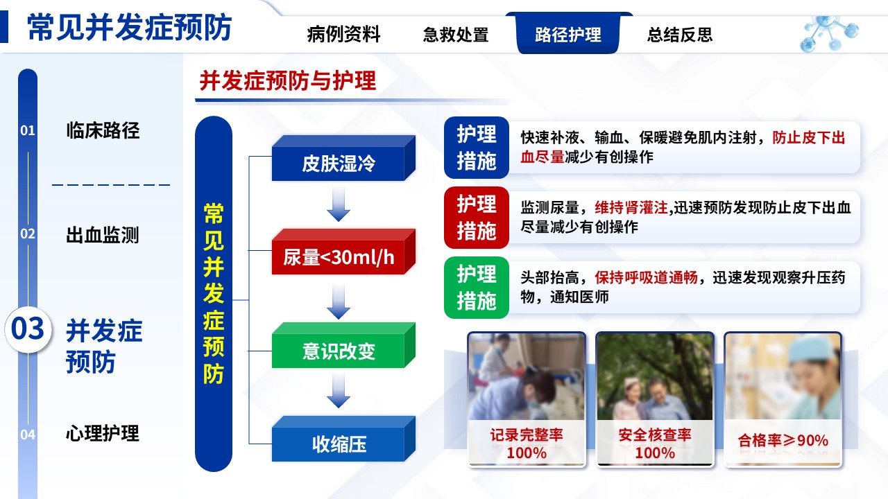 331期-护理个案-产后出血急救流程结合临床路径护理实践第13页预览
