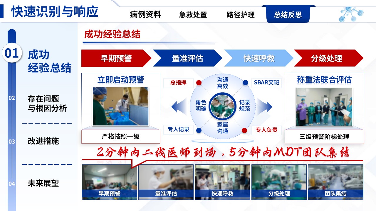 331期-护理个案-产后出血急救流程结合临床路径护理实践第16页预览