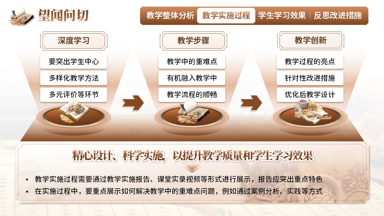 《望闻问切》教学创新大赛（动画版）第4页预览图