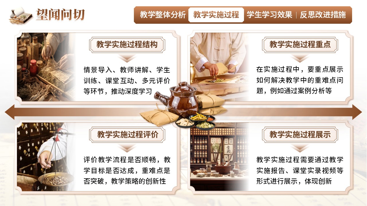 《望闻问切》教学创新大赛（动画版）第5页预览图