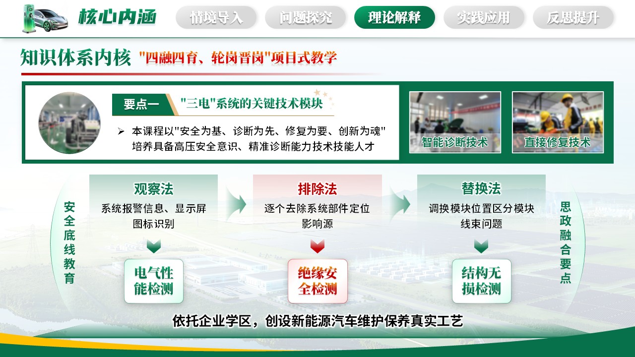 《新能源汽车》青教赛第8页预览图