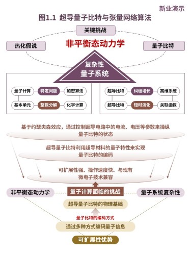 19-2科研架构图(超导量子比特与张量网络非平衡动力学研究-紫黄)