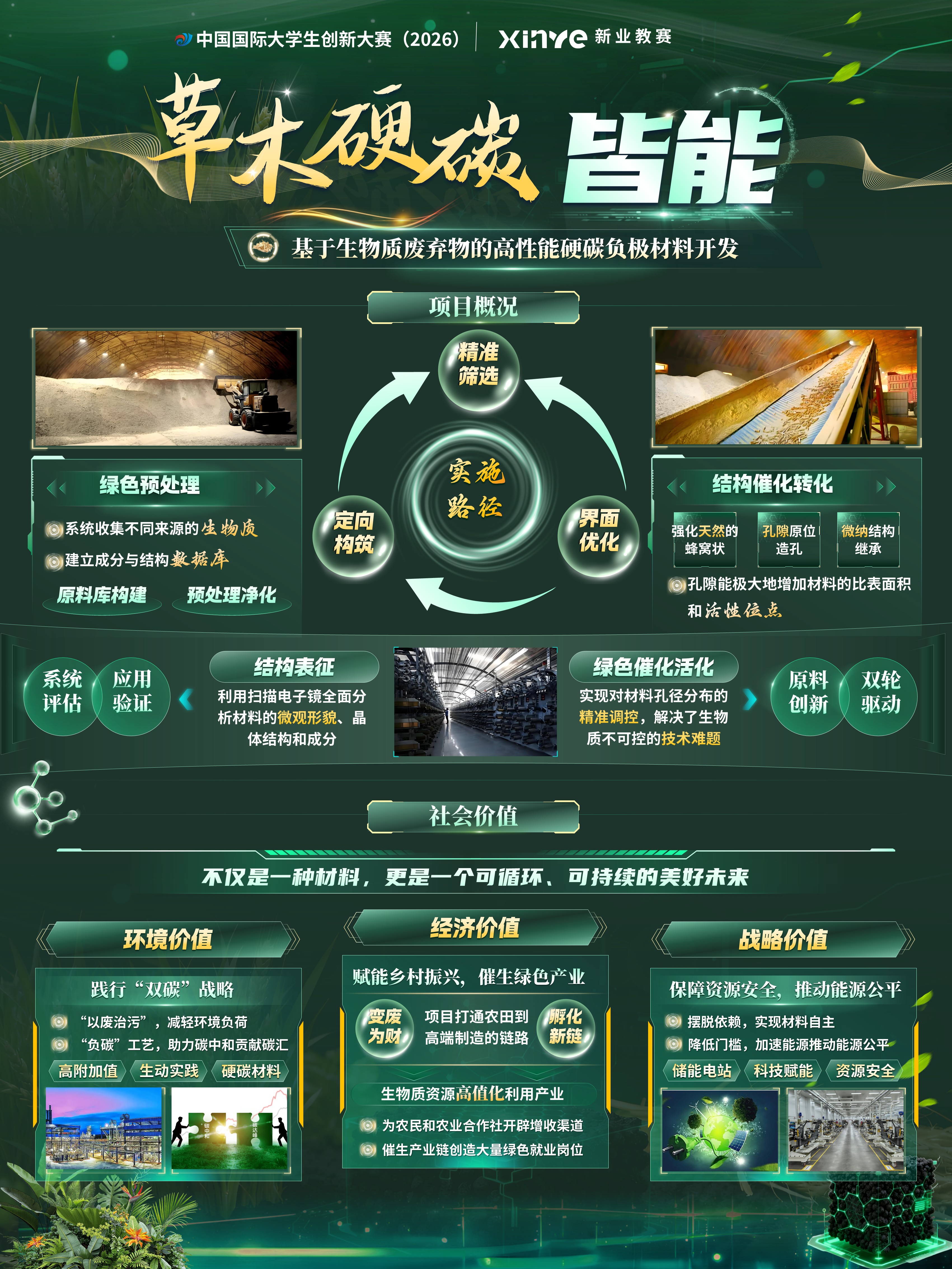 sc-项目展板（草木皆能）第2页预览图