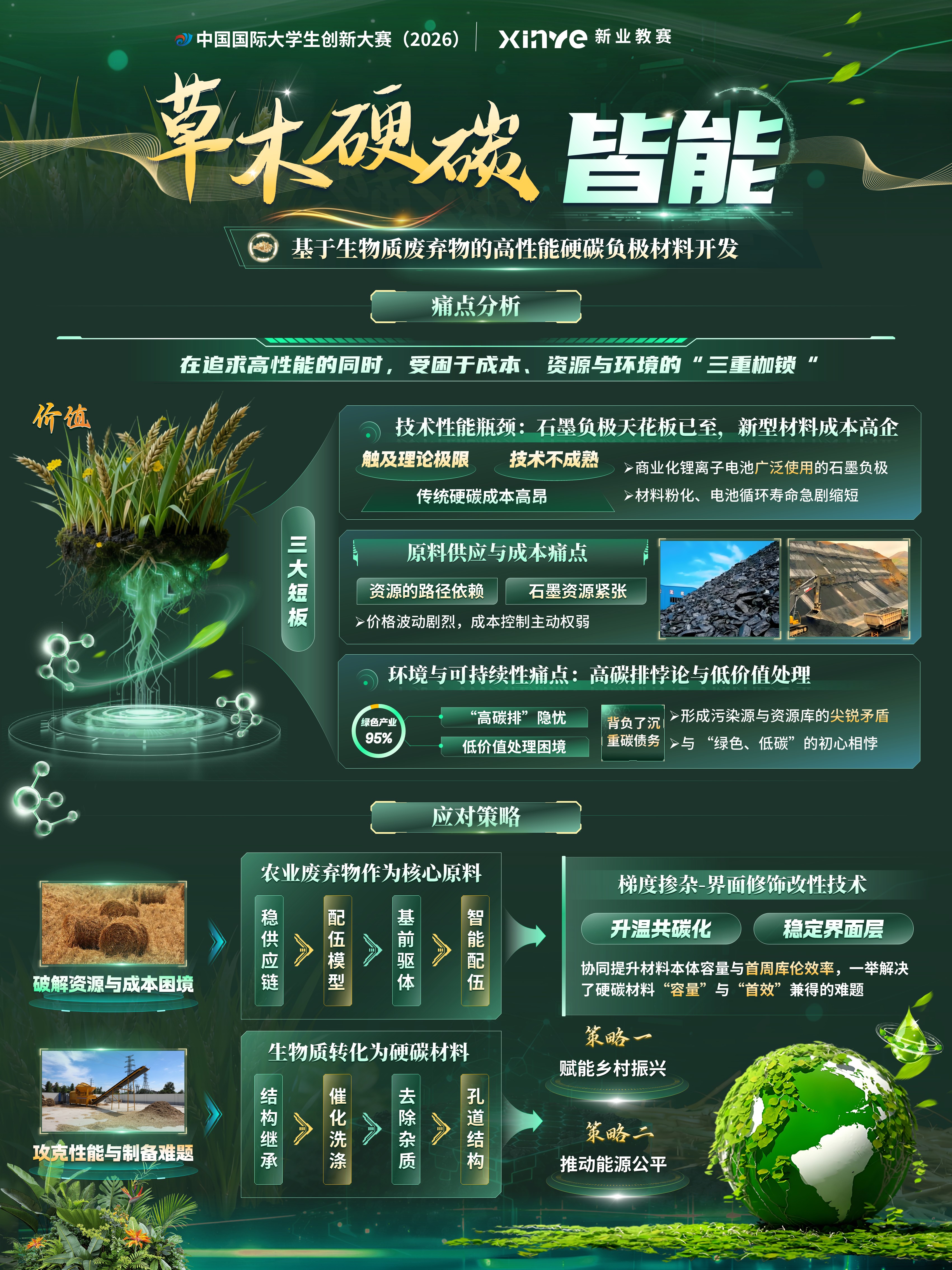 sc-项目展板（草木皆能）第3页预览图
