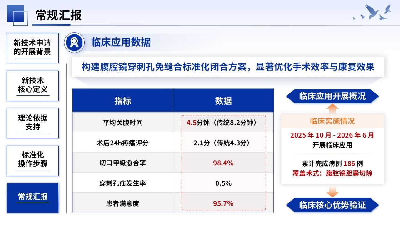 400期-护理新技术-腹腔镜穿刺孔免缝合改良技术研究第15页预览