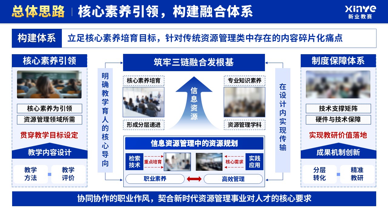 上年度教学成果总结会(资源管理-蓝色）第6页预览图