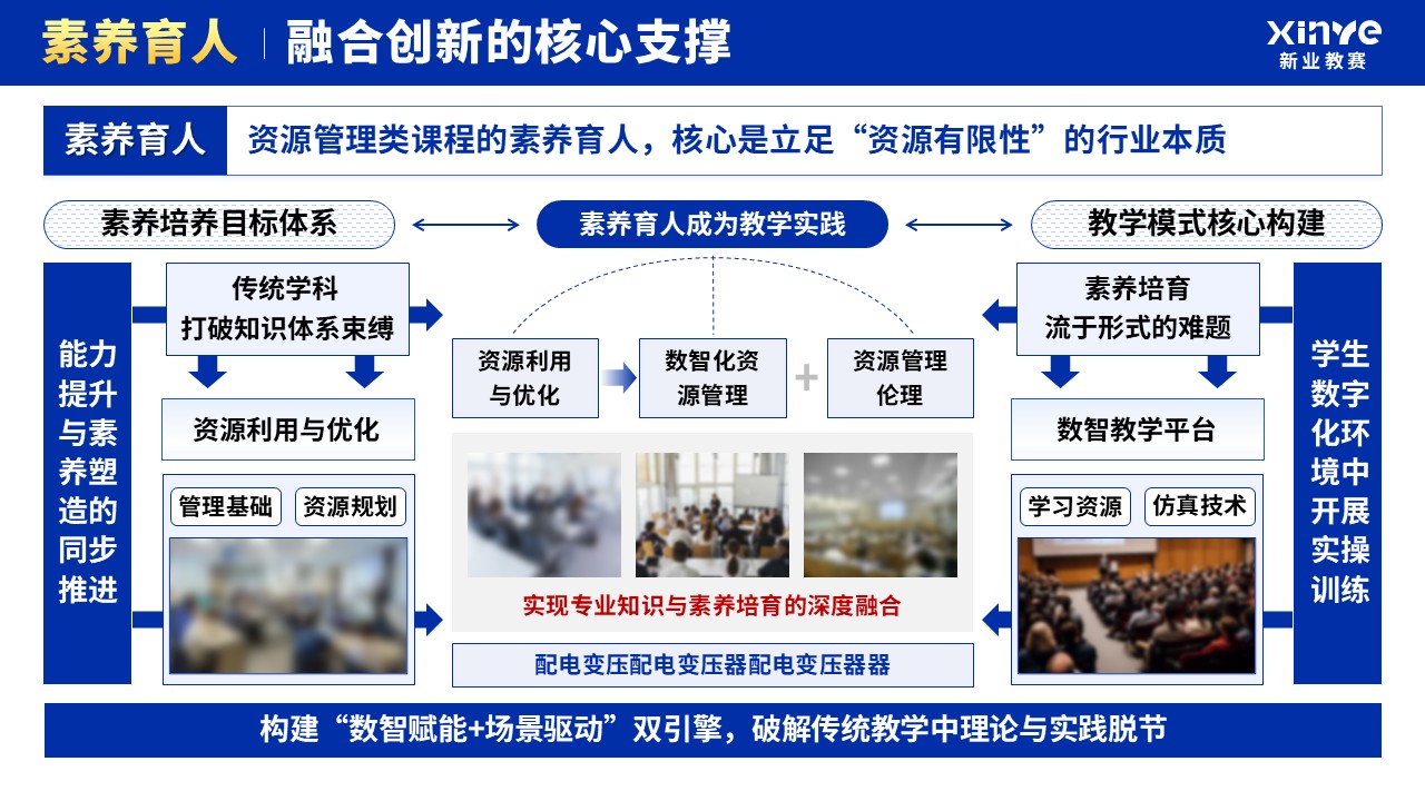 上年度教学成果总结会(资源管理-蓝色）第7页预览图