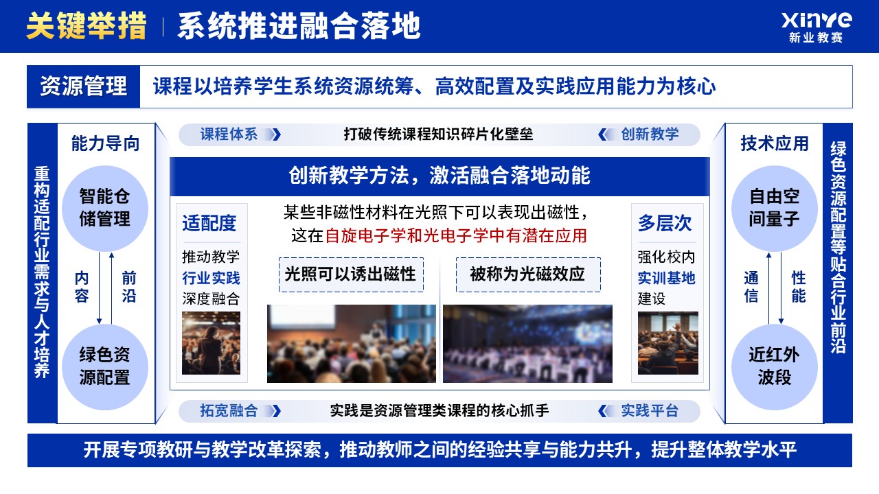 上年度教学成果总结会(资源管理-蓝色）第8页预览图