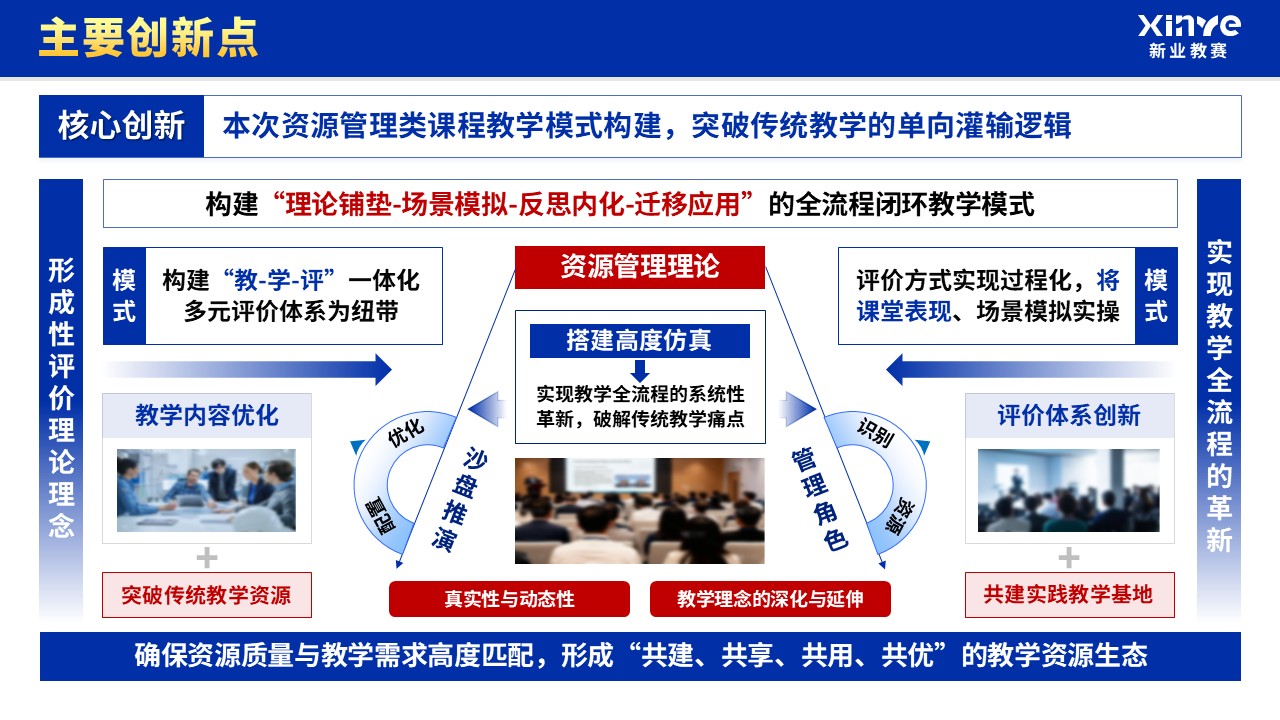上年度教学成果总结会(资源管理-蓝色）第10页预览图