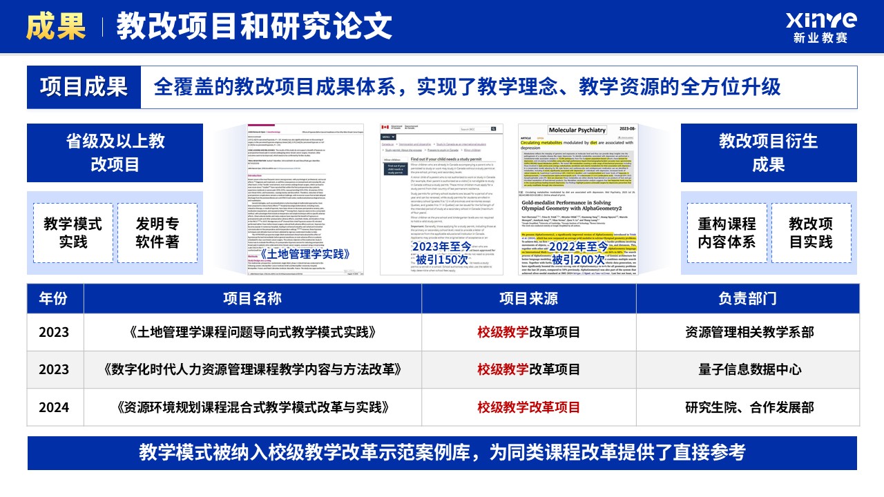 上年度教学成果总结会(资源管理-蓝色）第12页预览图