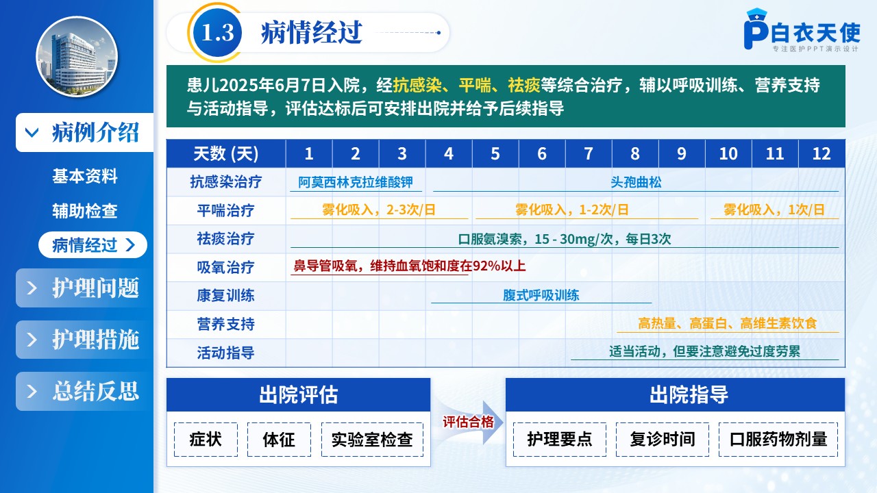 181期-护理个案-一例喘息性支气管肺炎患儿的护理个案第5页预览