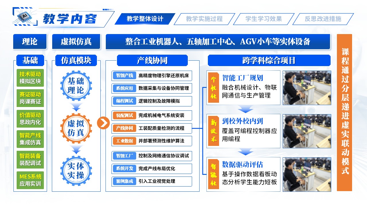 《智能制造系统集成》教学能力大赛第4页预览图