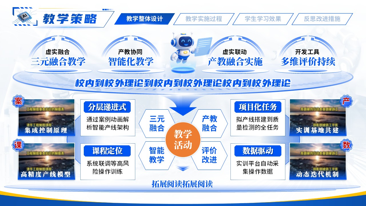 《智能制造系统集成》教学能力大赛第5页预览图