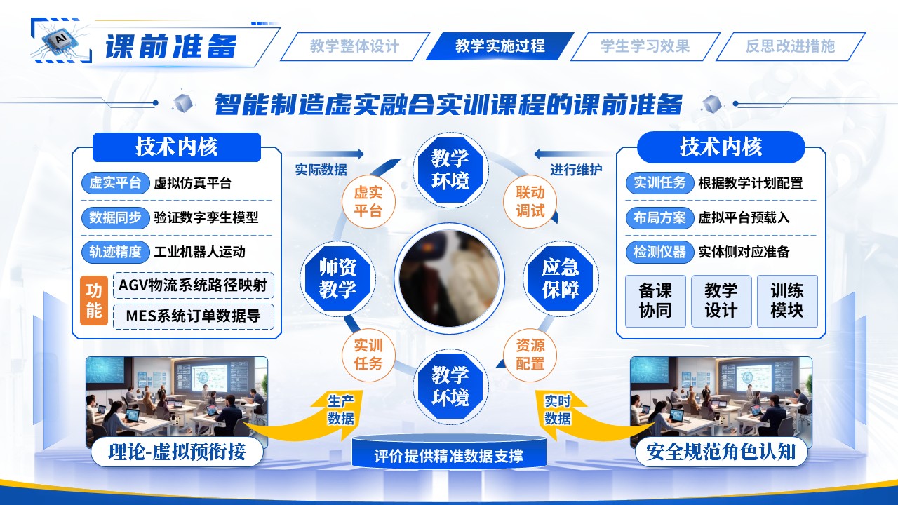 《智能制造系统集成》教学能力大赛第6页预览图