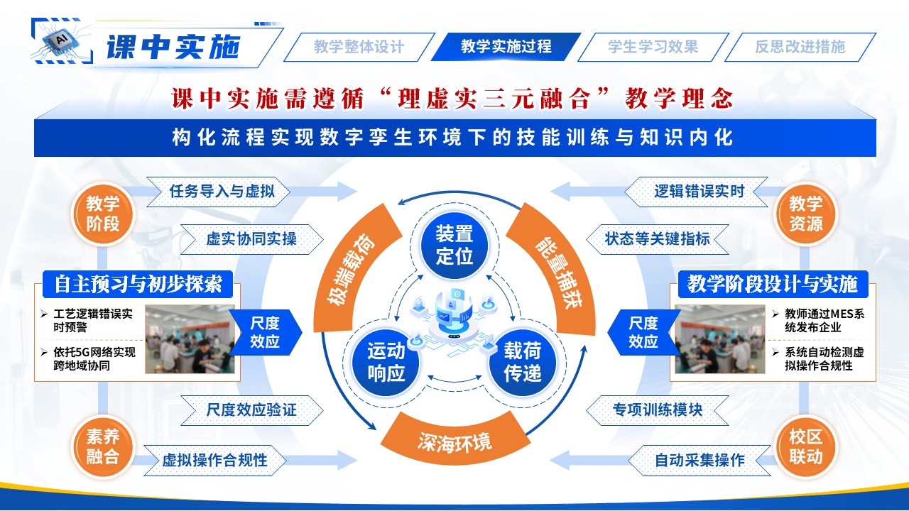 《智能制造系统集成》教学能力大赛第7页预览图
