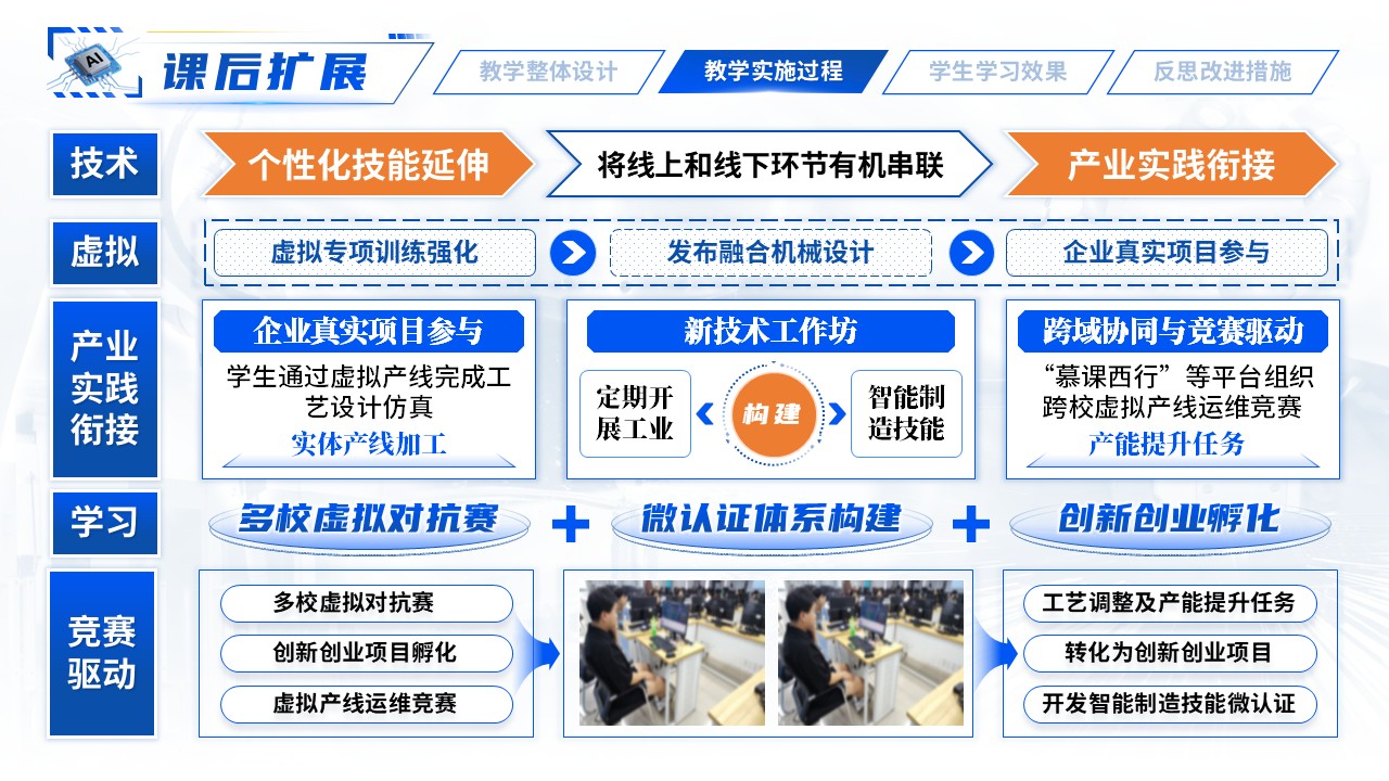 《智能制造系统集成》教学能力大赛第8页预览图
