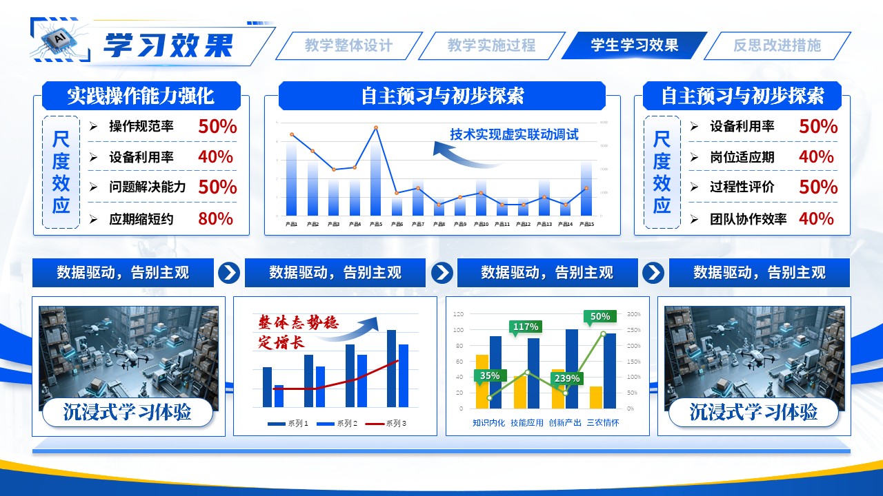 《智能制造系统集成》教学能力大赛第9页预览图