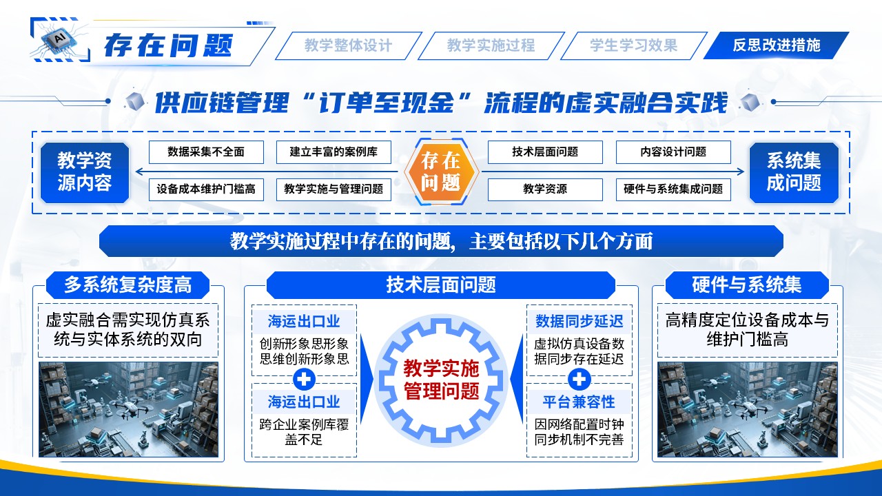 《智能制造系统集成》教学能力大赛第11页预览图