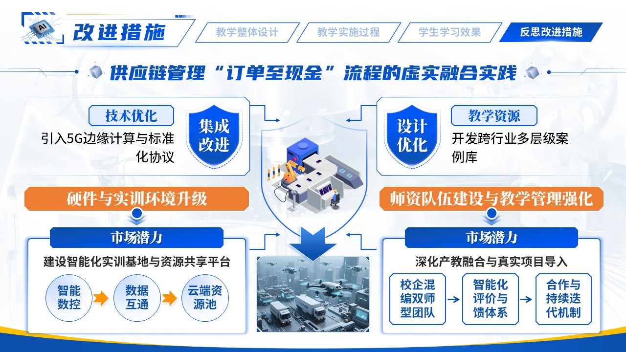 《智能制造系统集成》教学能力大赛第12页预览图