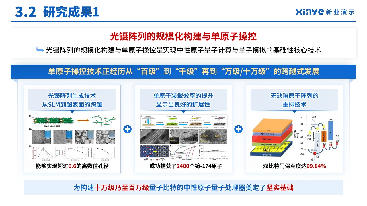 副研究员职称答辩（冷原子光镊阵列-蓝色）第11页预览图