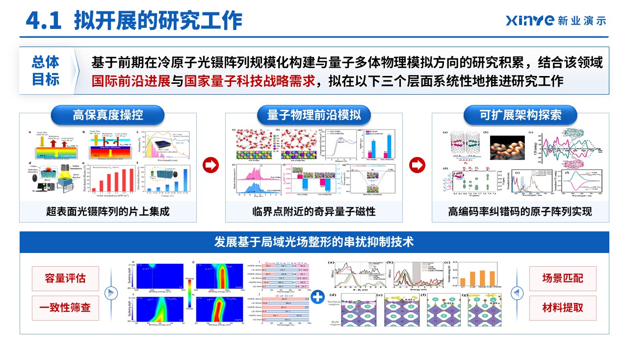 副研究员职称答辩（冷原子光镊阵列-蓝色）第15页预览图