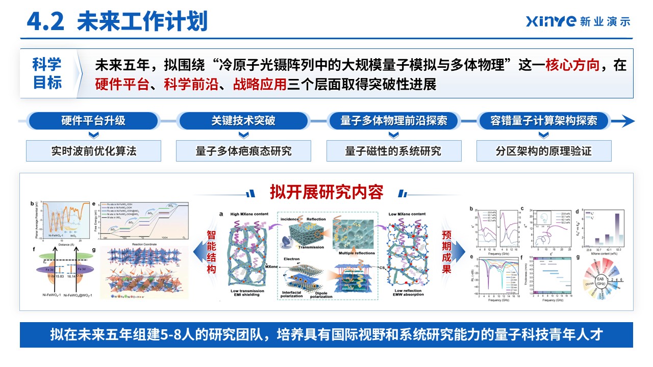 副研究员职称答辩（冷原子光镊阵列-蓝色）第16页预览图