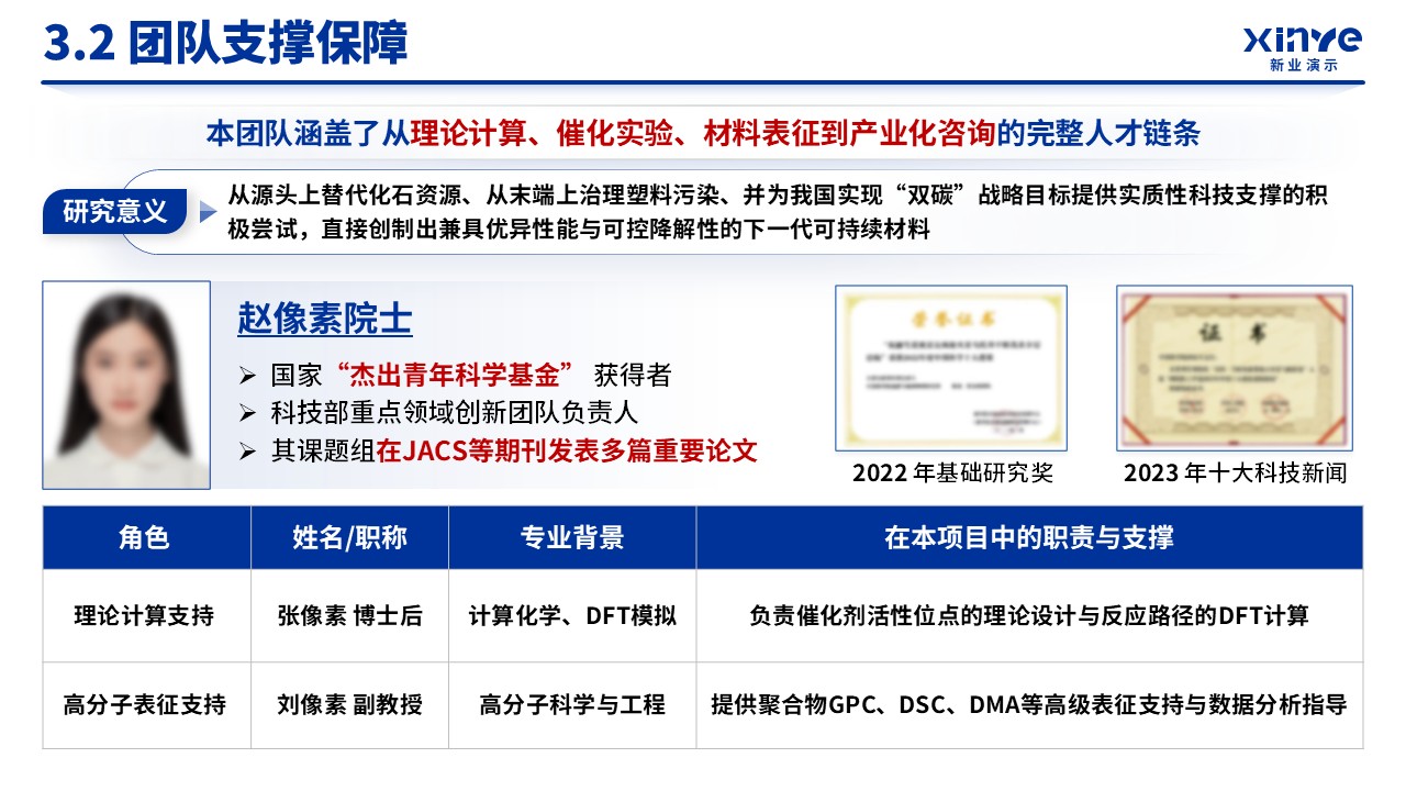 博士后创新人才支持计划（材料合成-蓝色）第15页预览图