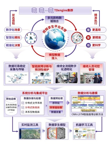 28-2科研绘图(数字孪生应用-紫色)