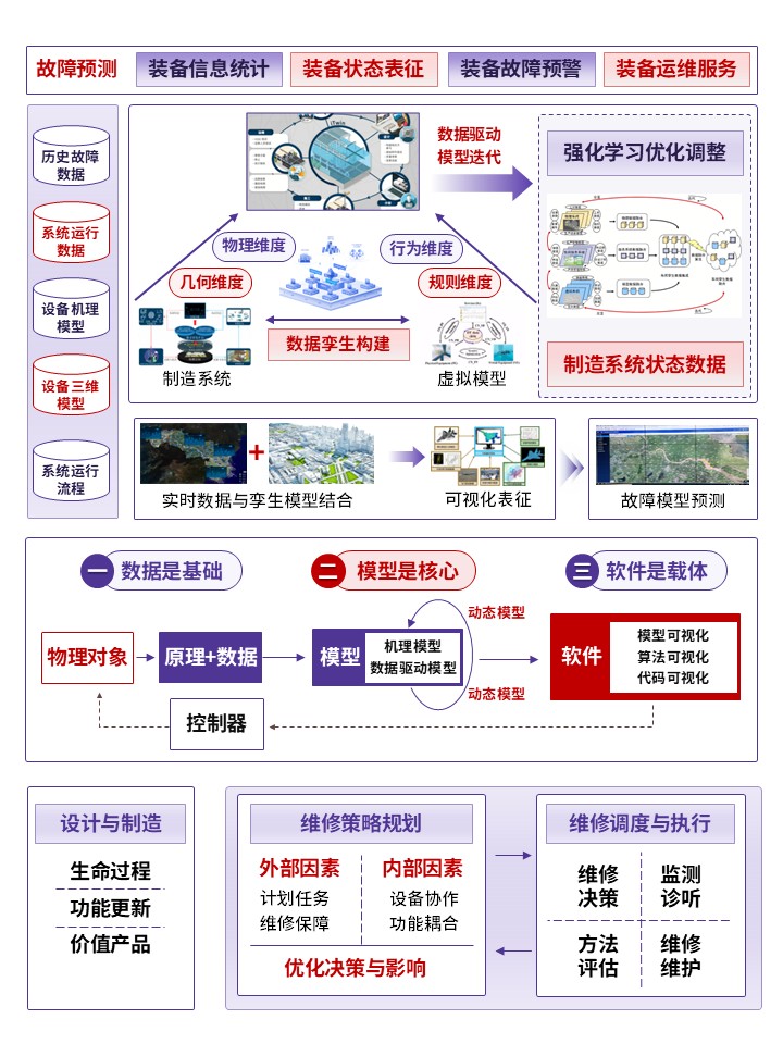 28-2科研绘图（数字孪生应用-紫色）第2页预览图