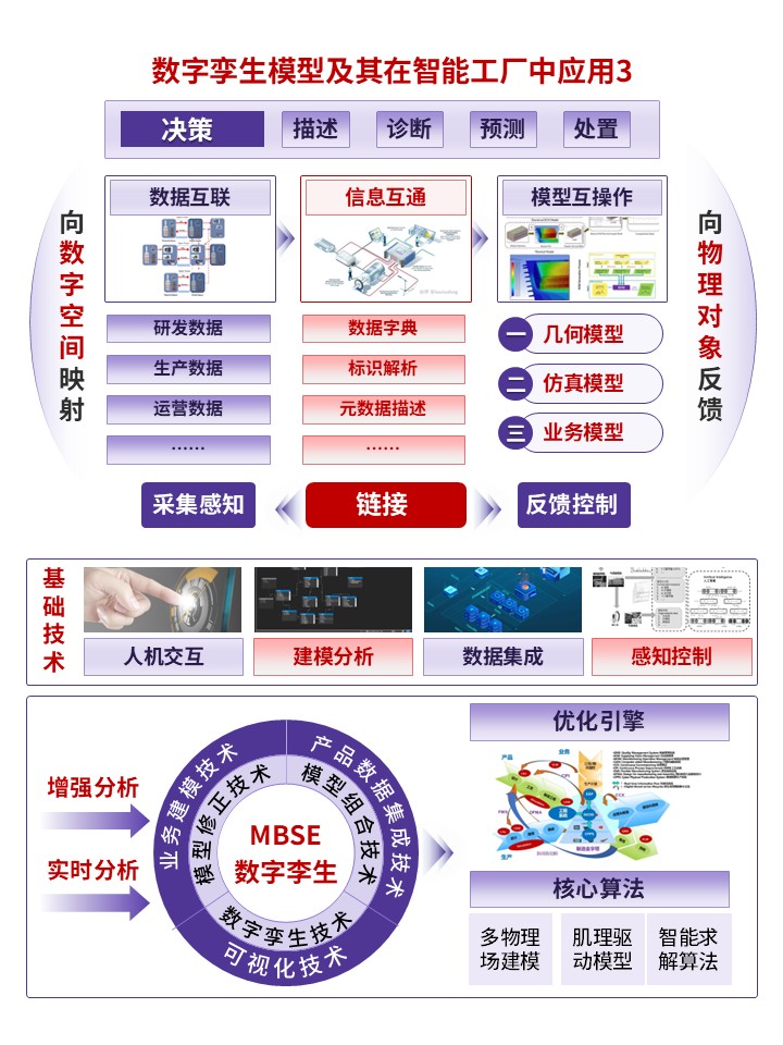 28-2科研绘图（数字孪生应用-紫色）第3页预览图