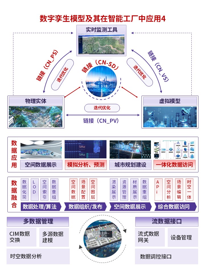 28-2科研绘图（数字孪生应用-紫色）第4页预览图