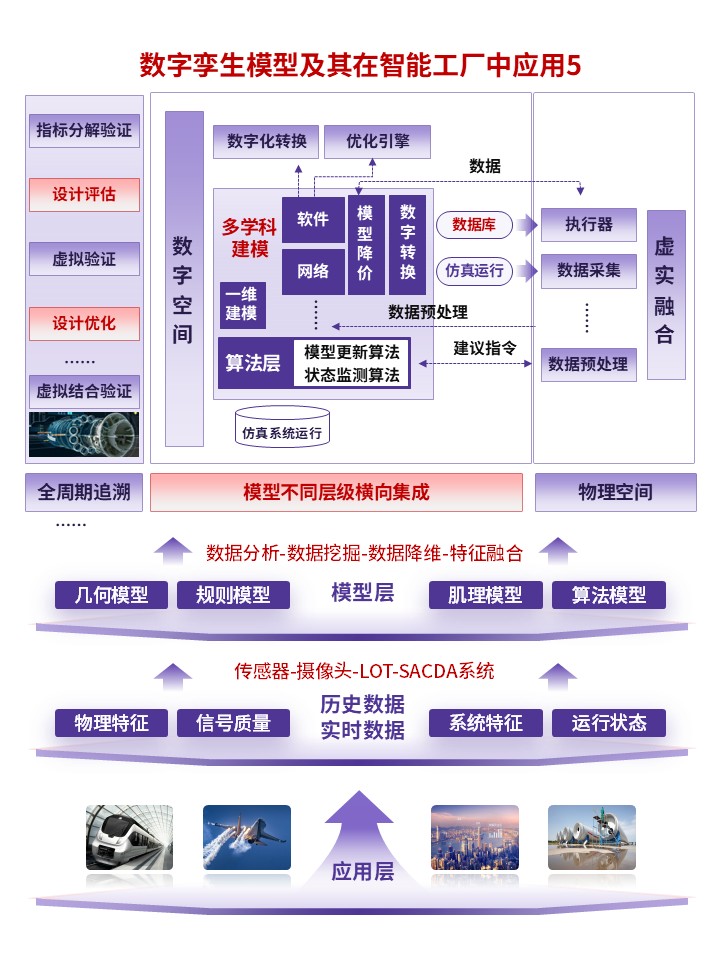 28-2科研绘图（数字孪生应用-紫色）第5页预览图