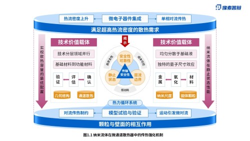 科研绘图(纳米流体-蓝色)