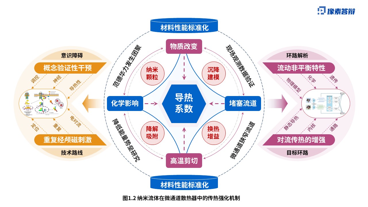 科研绘图（纳米流体-蓝色）第2页预览图