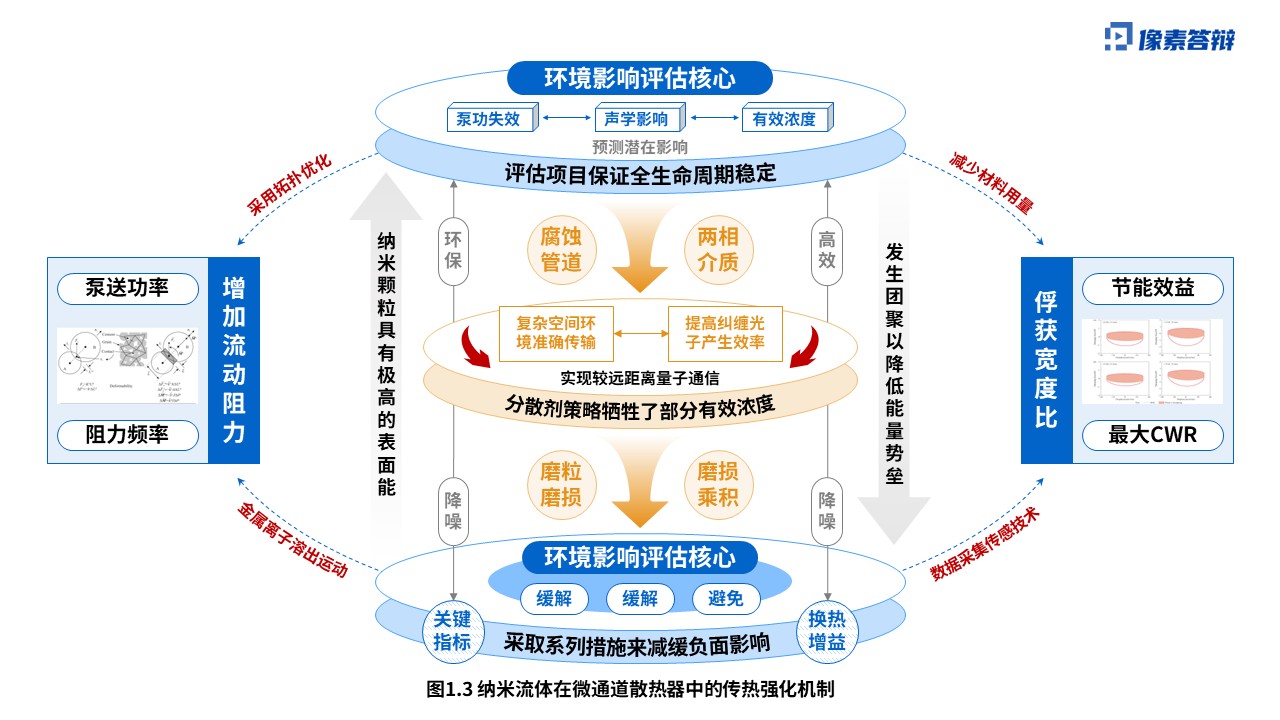 科研绘图（纳米流体-蓝色）第3页预览图