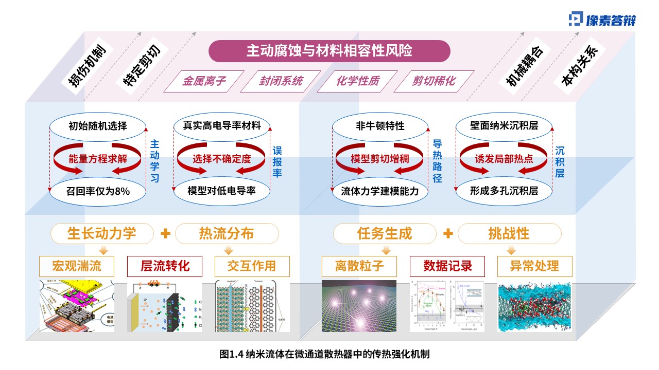 科研绘图（纳米流体-蓝色）第4页预览图